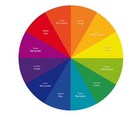 Color wheel for graphic design - sustainablekera
