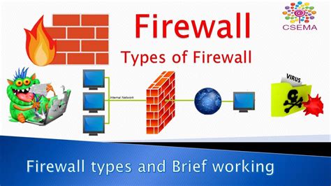 Introduction to Firewall: Types and their working, Design Principles and Limitations - YouTube