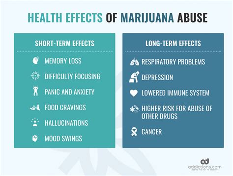 Long Term Effects Of Anticonvulsants - The Truth About Marijuana ...
