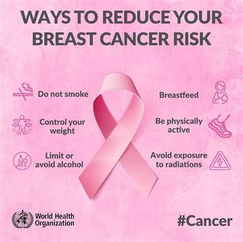 National Cancer Society of Malaysia, Penang Branch: Breast Cancer Symptoms