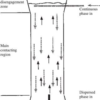 (PDF) Direct-Contact Heat Transfer