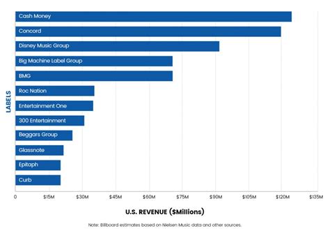 largest independent record labels in the usa - RouteNote Blog