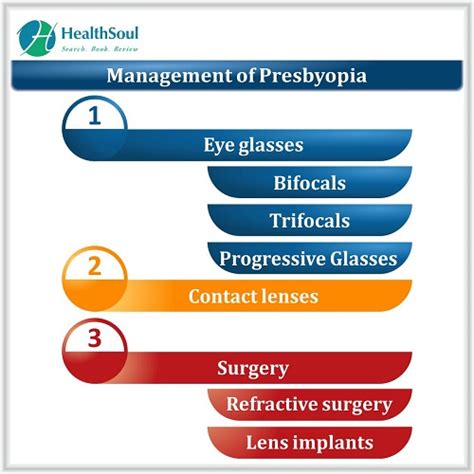 Presbyopia: overview, symptoms, cause, diagnosis and management - Healthsoul