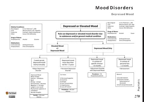 MOOD DISORDERS: Depressed Mood - Blackbook : Blackbook