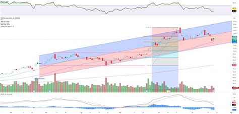 What Technical Analysis Says Nvidia Stock Might Do From Here for NASDAQ ...