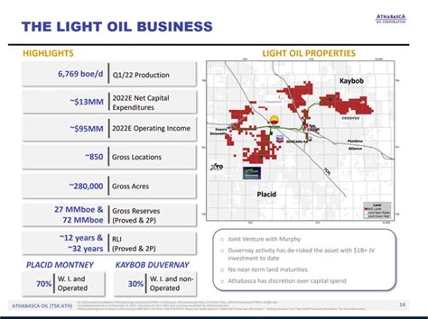 Athabasca Oil Stock: Redemption Possibilities (OTCMKTS:ATHOF) | Seeking ...