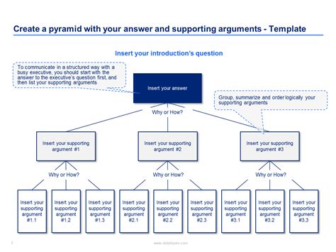 Powerful communication with McKinsey's Pyramid Principle - ranjanimani.com