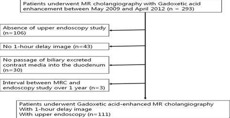 Correlation Between Bile Reflux Gastritis and Biliary Excret ...