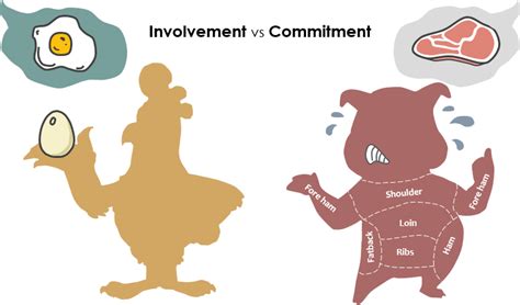 What is Pig and Chicken in Scrum?