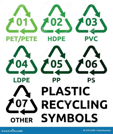 Plastic recycling symbols stock vector. Illustration of graphic - 37912398