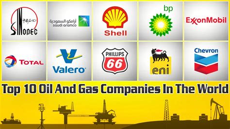 Top 10 Oil And Gas Companies In The World | The World Biggest Oil and ...