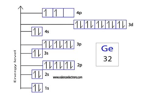 Electron Configuration for Germanium and ions (Ge2+, Ge4+)