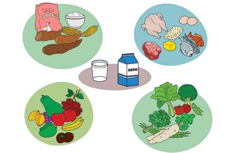 Contoh Makanan 4 Sehat 5 Sempurna Kartun – Berbagai Contoh