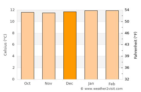 Quito Weather in December 2024 | Ecuador Averages | Weather-2-Visit