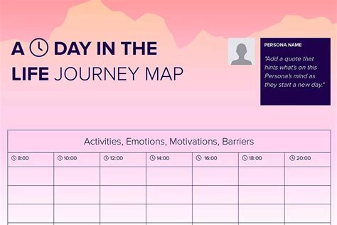 Free Day in the Life Journey Map | Start Free | 2023