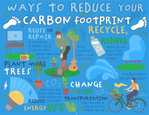 Ways To Reduce Your Carbon Footprint. Labdscape Vector Poster Stock ...