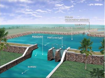 Informasi & Artikel Teknik Sipil: Kolam Retensi atau Retarding Basin Adalah