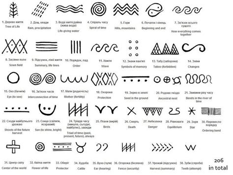 Hawaiian symbols uploaded by Мина Веселинов on We Heart It | Hawaiian tattoo meanings, Hawaiian ...