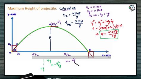 Physics Kinematics Maximum Height of Projectile (Physics IITJEE Class ...