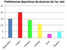 Las mejores 8 ideas de Diagrama de barras | diagrama de barras ...