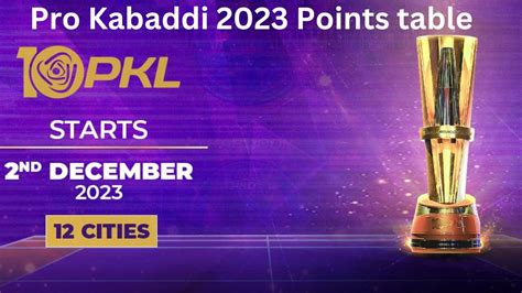 Vivo Pro Kabaddi 2023 Points table- PKL Season 10 Points table Update