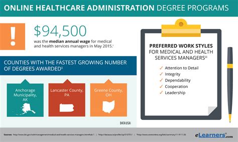 Earn a Healthcare Administration Degree Online