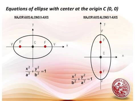 Lesson 9 conic sections - ellipse