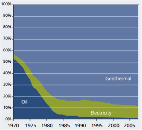 Energy Generation in Iceland: Part I – Geothermal :: GBIG Insight