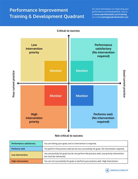 How to Create an Employee Development Plan - Venngage