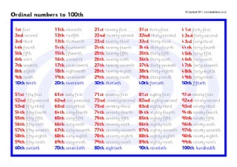 Ordinal Number Teaching Resources - SparkleBox