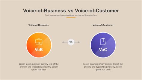 Voice of Customer PowerPoint Template | Slidebazaar