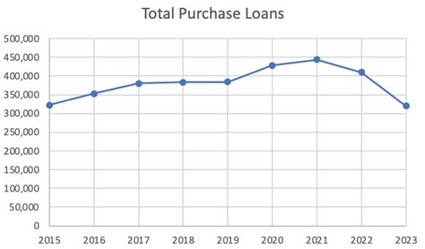 Understanding the VA Home Loan