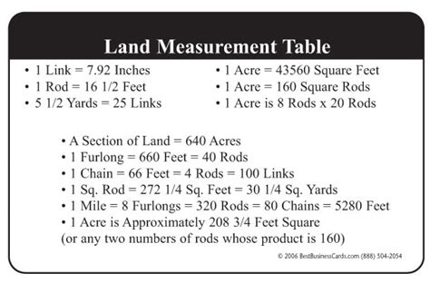 Brian K. O'Malie, REALTOR®: Land Measurement Conversions