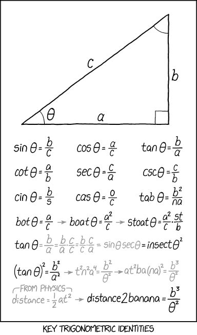 Trig Identities | Computer Borders