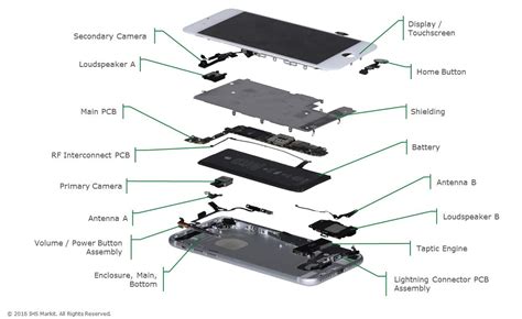 Iphone 15 Pro Diagram