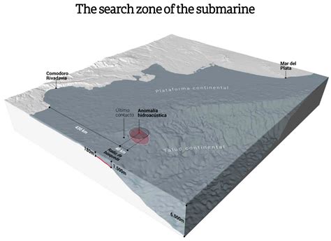 Infographics: Everything there is to know about the search of the submarine ARA San Juan ...