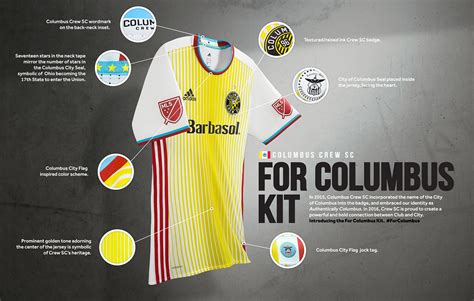 Soccer Fans React to New Crew SC Jersey Design - Columbus Underground