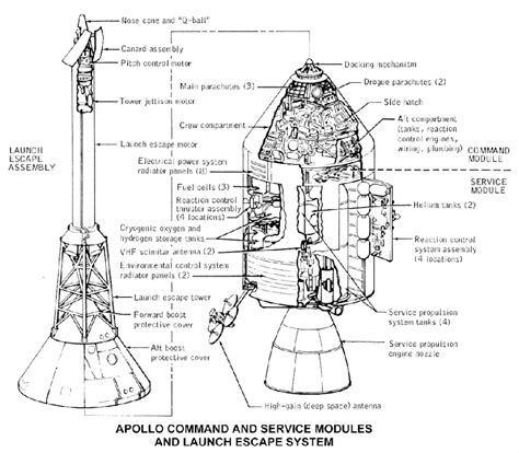 17 Original Sketches That Reveal How the Apollo Missions Worked