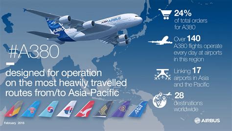 Asia-Pacific is a key A380 market today, and for the future - Commercial Aircraft - Airbus