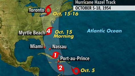 Hurricane Hazel on emaze