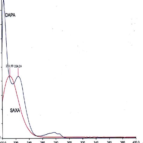 Isosbestic point of mixture (λ a ), λ 1 and λ 2 represent wavelength... | Download Scientific ...