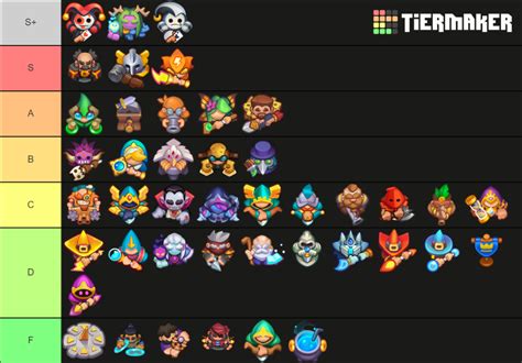 Rush Royale Units Tier List (Community Rankings) - TierMaker