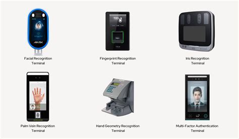 Biometric Access Control System—A Complete Guide