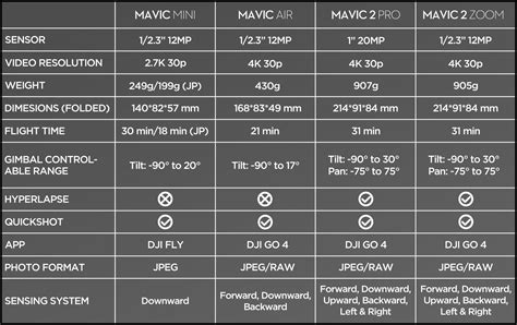 Dji Drone Comparison Chart 2023 Cheap Price | www ...