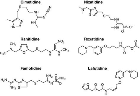 Histamine H2-receptor antagonists | Abdominal Key