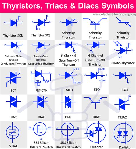 Thyristor, DIAC and TRIAC Symbols - ELECTRICAL TECHNOLOGY | Symbols, Technology, Electricity