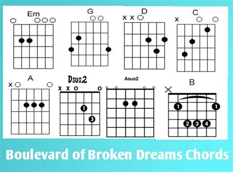 Boulevard of Broken Dreams Chords and Tabs, sheet music | Green Day | Green day, Green day ...