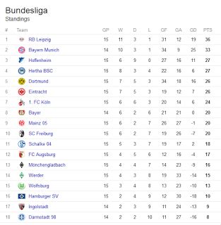 Bundesliga Table