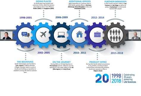 Infographic Journey