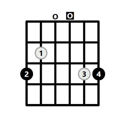 G Chord on the Guitar (G Major) - 10 Ways to Play (and Some Tips/Theory)